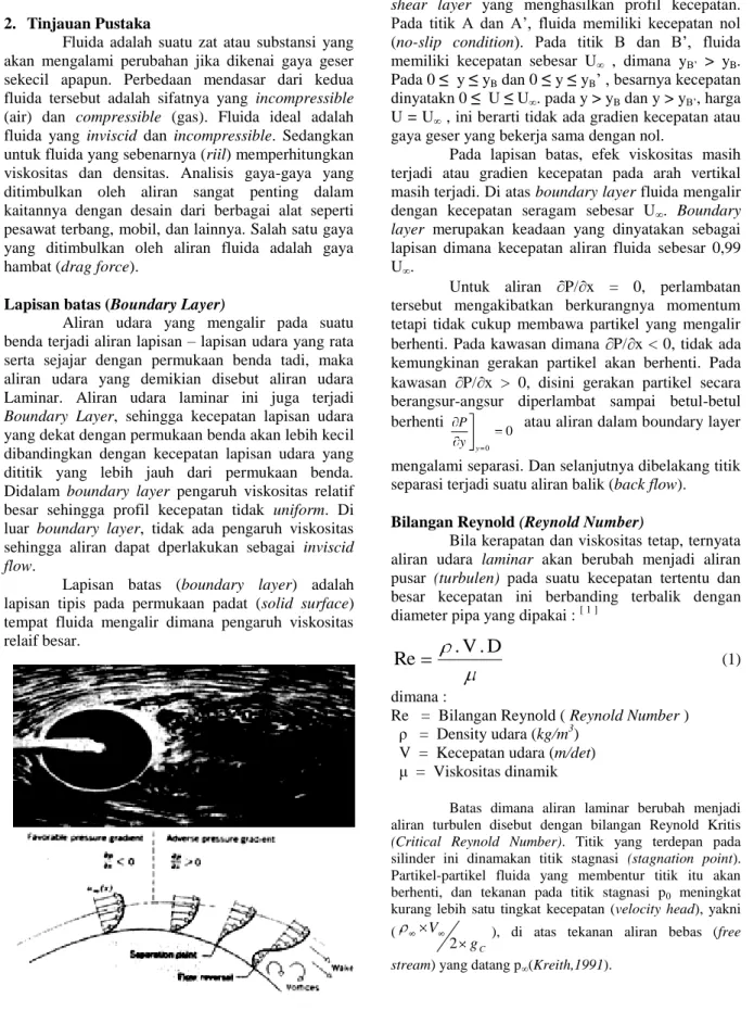 Gambar 1. Boundary layer 