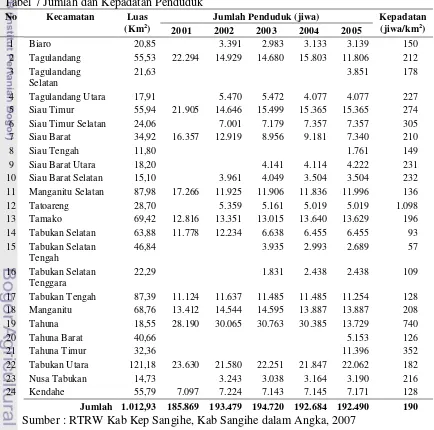 Tabel 7 Jumlah dan Kepadatan Penduduk 