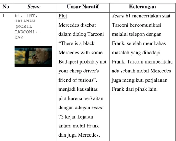 Tabel 4. 5 Produk Mobil Mercedes-Benz dalam Film “Transporter 3” 