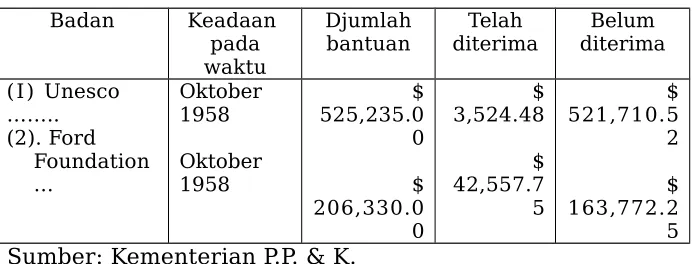 Tabel 172aBadan