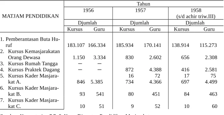 Tabel 173Tahun