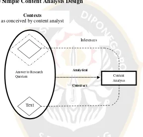 Figure 3.3. The Simple Content Analysis Design 