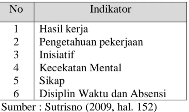 Tabel III-1. Indikator Kinerja 