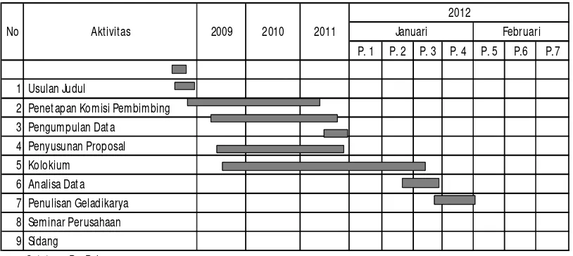 Tabel 4.1. Jadwal Pelaksanaan Penelitian 