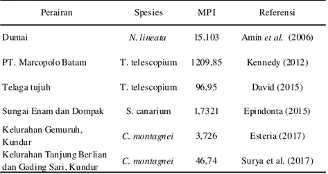 Tabel 5. Perbandingan Nilai MPI Perairan Kelurahan Tanjung Berlian dan Kelurahan Gading  Sari dengan  Penelitian Daerah  Lain 