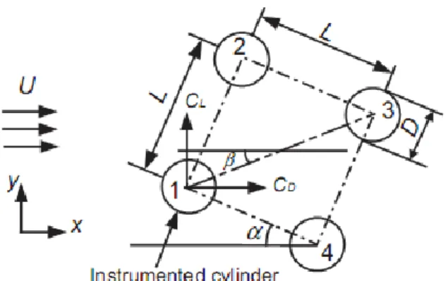 Gambar 1. Skema susunan silinder [1]. 