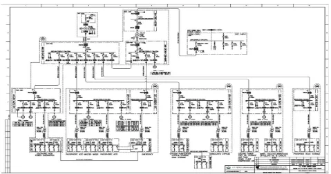 Gambar 2. Single line diagram PT. Petro Jordan Abadi 