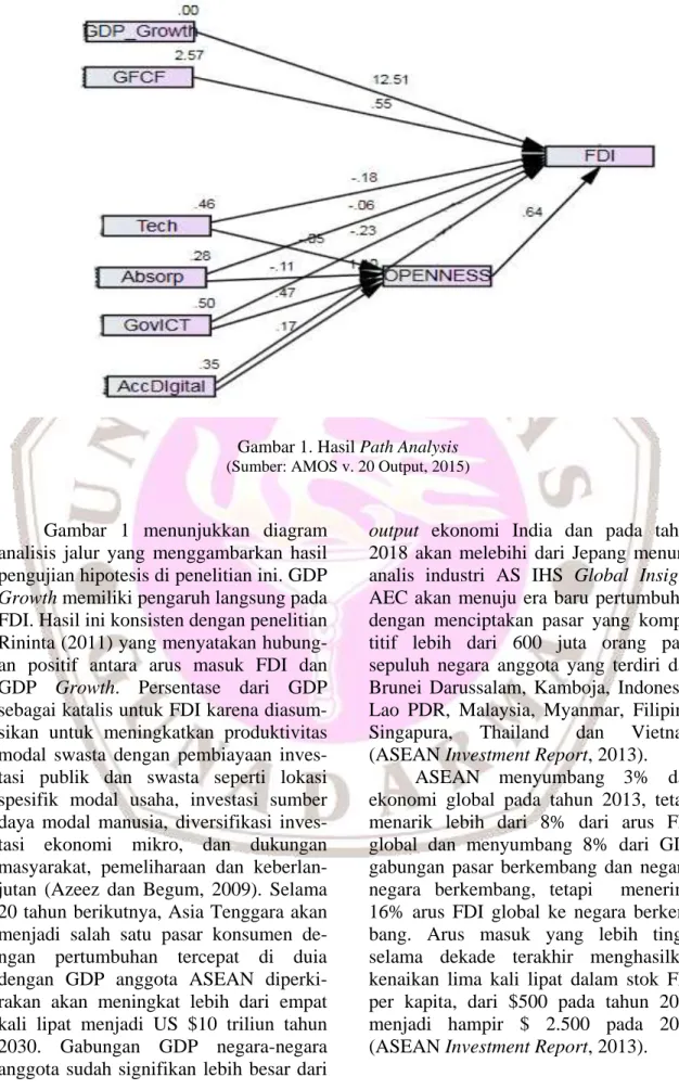 Gambar  1  menunjukkan  diagram  analisis  jalur  yang  menggambarkan  hasil  pengujian hipotesis di penelitian ini