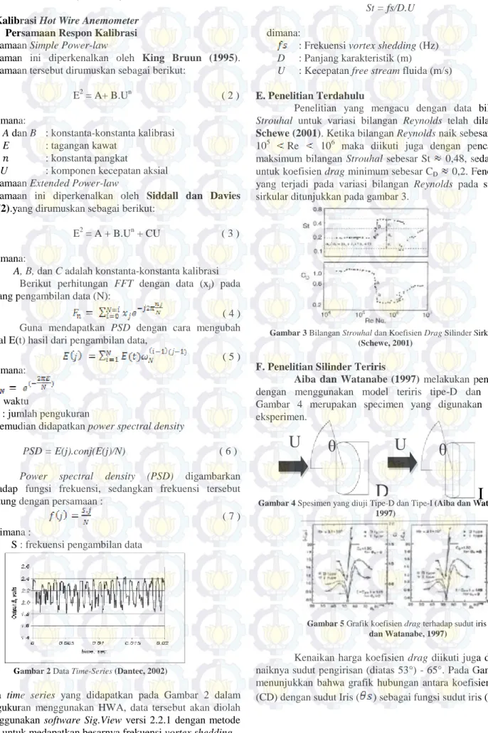 Gambar 3 Bilangan Strouhal dan Koefisien Drag Silinder Sirkular  (Schewe, 2001) 