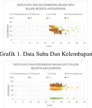 Gambar 15. Penggalan data pada tanggal 23-06-