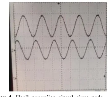 Gambar 5.  Hasil pengujian sinyal sinus pada  frekuensi  