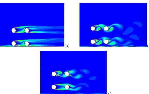 Gambar 7 berdasarkan hasil visualisasi dari pressure contour dan stream traces,  pada  rasio  gap  (G/D)=  0,2;  0,7;  dan  1,2