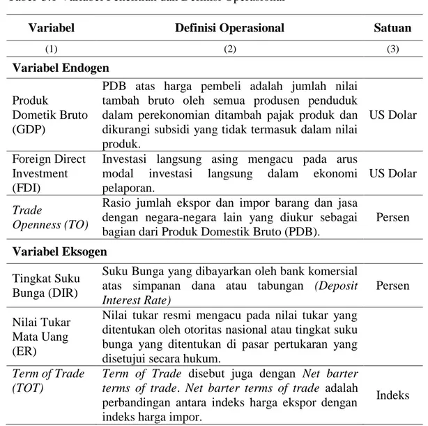 Tabel  2 3.1 Variabel Penelitian dan Definisi Operasional 