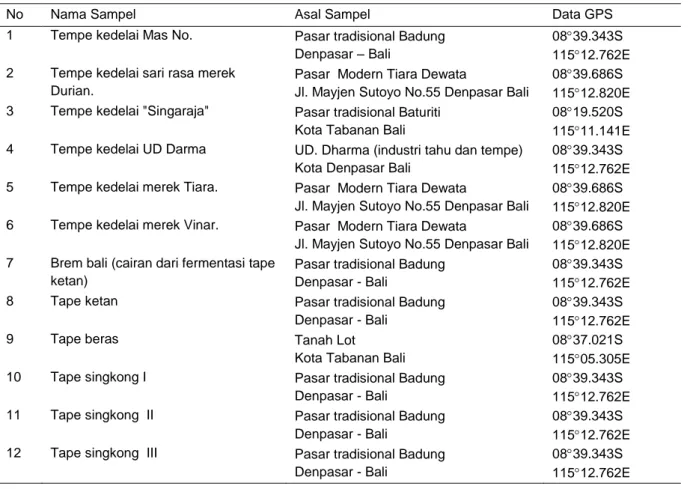 Tabel 1. Nama, asal dan data GPS lokasi pengambilan sampel tempe dan tape di provinsi Bali