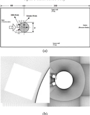 Gambar 2. (a) Domain simulasi numerik. (b) Meshing  qualidrateral map