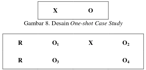 Gambar 8. Desain One-shot Case Study 