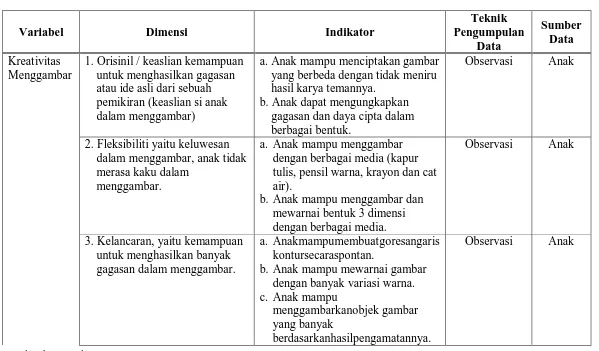 Tabel 3.1. Kisi-kisi Instrumen Penelitian 
