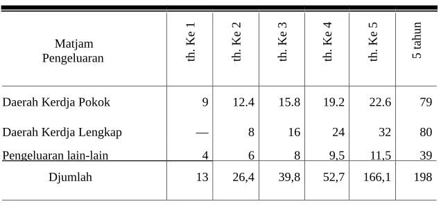 Tabel 192A.