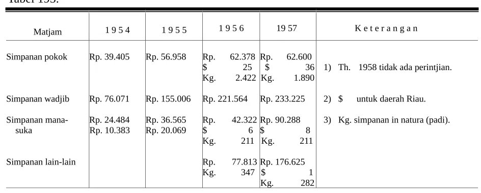 Tabel 195.Matjam1 9 5 41 9 5 51 9 5 6