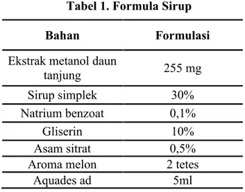 Tabel 1. Formula Sirup