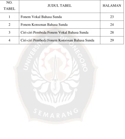 TABEL 1 