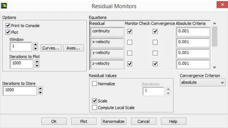 Gambar 3.15 User Menu Residual Monitor 