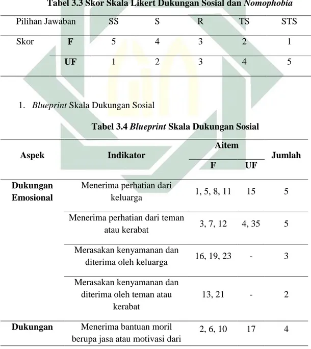 Tabel 3.3 Skor Skala Likert Dukungan Sosial dan Nomophobia 