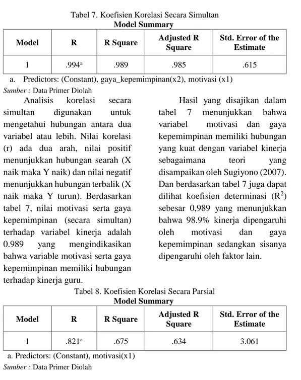 Tabel 7. Koefisien Korelasi Secara Simultan  Model Summary 