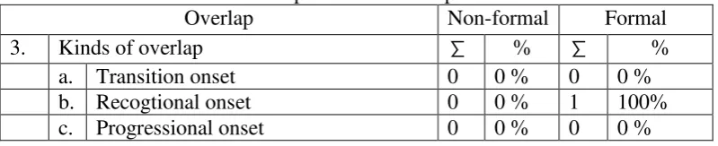 Table 5: The Comparison of Overlap in Both Classes 