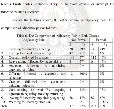 Table 6: The Comparison of Adjacency Pair in Both Classes 