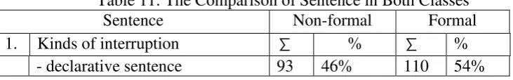 Table 10: The Comparison of Phrase in Both Classes 