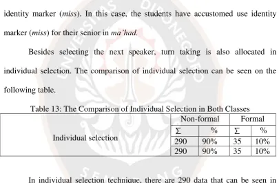 Table 13: The Comparison of Individual Selection in Both Classes 