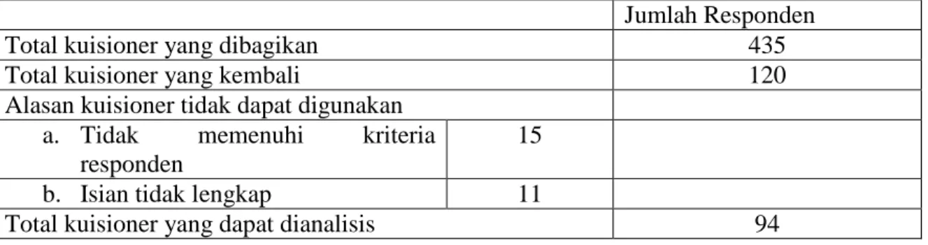 Tabel 2. Statistik Deskriptif 