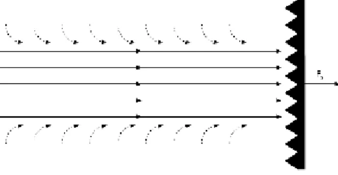 Gambar 11. Tekanan radiasi.