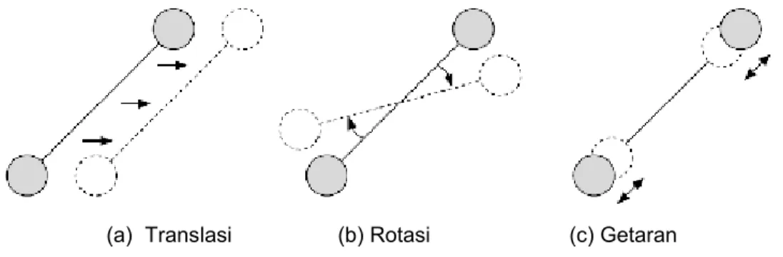 Gambar 6. Gelombang longitudinal.