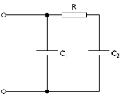 Gambar 6. Model Relaksasi Listrik