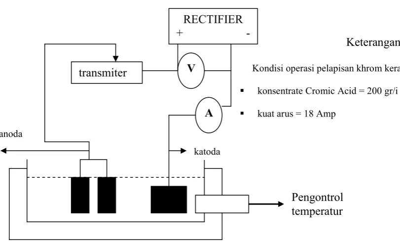 Gambar 2.1 Mekanisme Terjadinya Reaksi 
