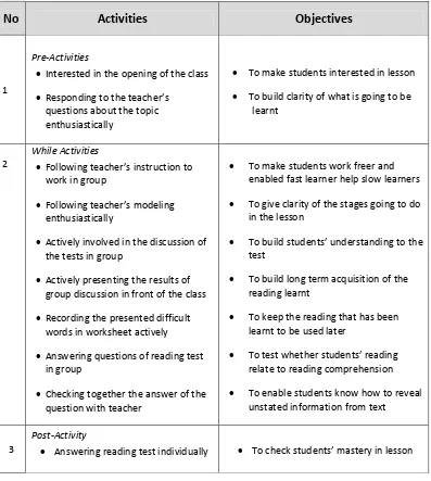 Table 3.4.  Table of Specification of Students’ Observation Sheet 