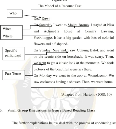 Figure 2.2 The Model of a Recount Text 