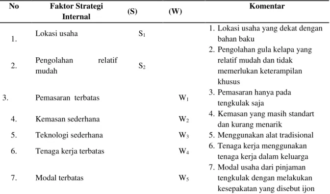 Tabel 6. Analisis Faktor Strategi Internal Home Industry Gula Kelapa  