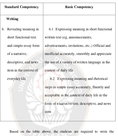 Table 2. English writing syllabus of tenth year students of SMA N 1  