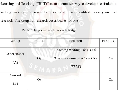 Table 3. Experimental research design 
