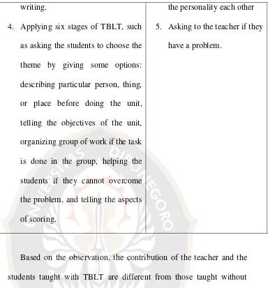 Table 5. Contributions of the teacher and the students without TBLT  