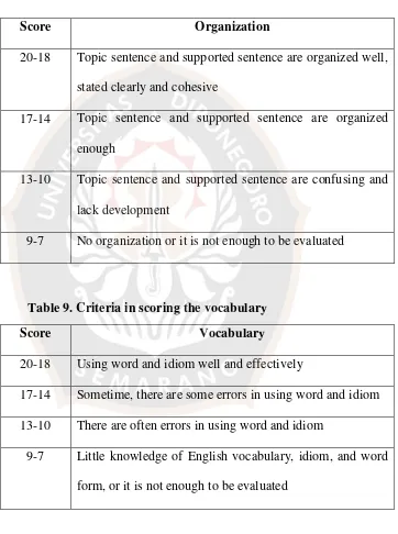 Table 8. Criteria in scoring the organization 