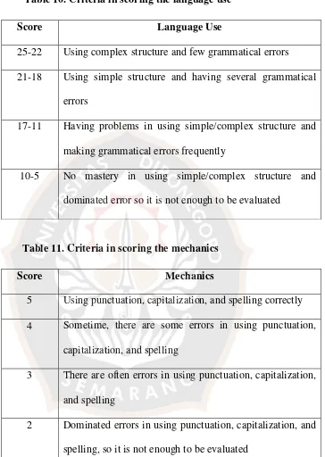 Table 10. Criteria in scoring the language use 