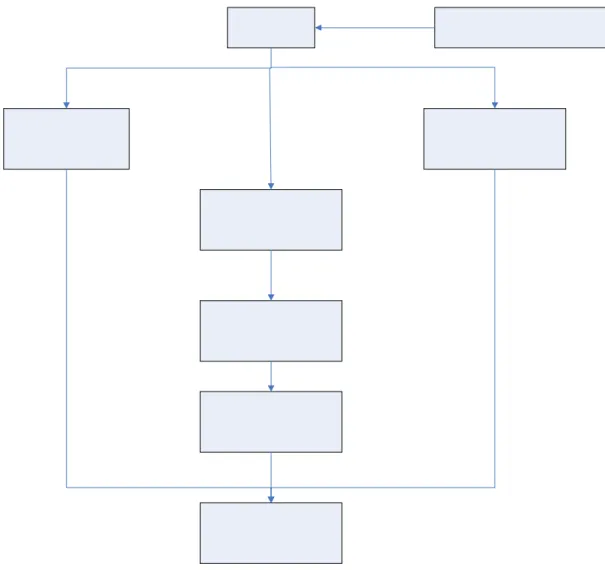 Gambar 4.1 Diagram alir pengolahan data