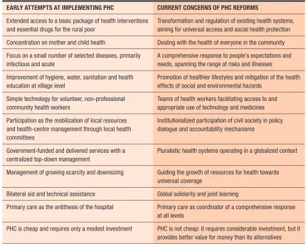 Table 1 How experience has shifted the focus of the PHC movement