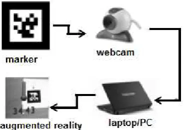 Gambar 5.  Sistem pengiriman data sensor 