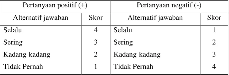 Tabel 5. Skor Alternatif Jawaban 