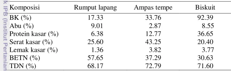 Tabel 1  Hasil analisis proksimat ransum penelitian (% BK) 
